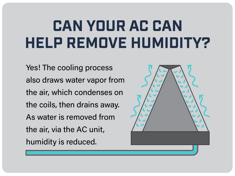 Does Humidity Affect My Air Conditioner