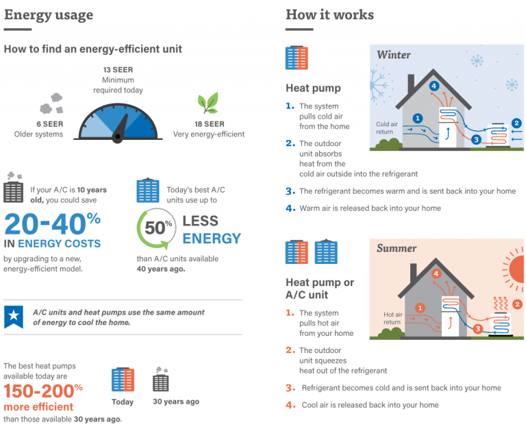 Air Conditioner vs Heat Pump Which is Ideal for Homeowners in Newark (Part 1)