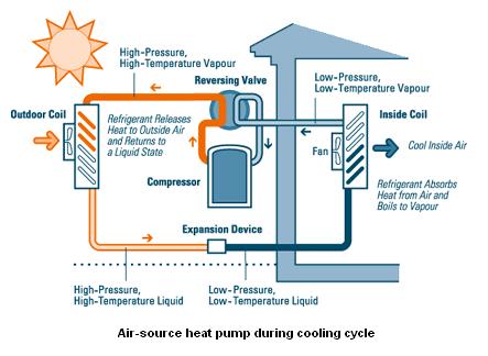 Classifying Your Heat Pump Which Generation is Yours