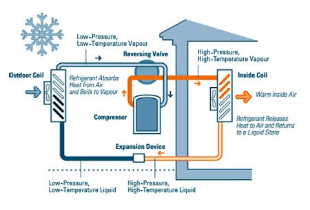 Classifying Your Heat Pump Which Generation is Yours