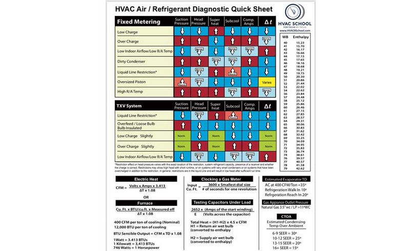 Common HVAC Issues and Solutions A Step by Step Guide for Troubleshooting Your System