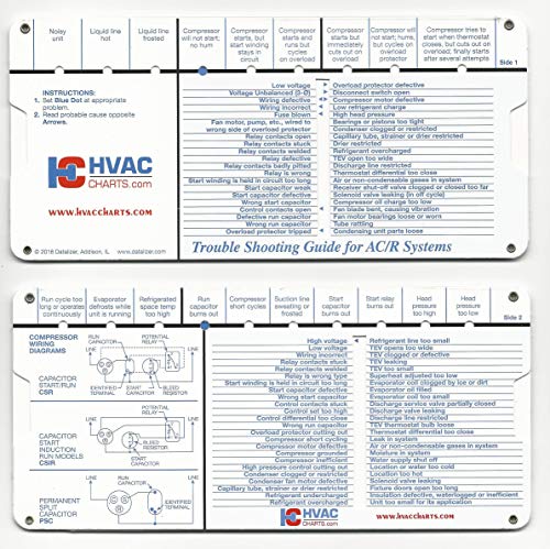 Common HVAC Issues and Solutions A Step by Step Guide for Troubleshooting Your System