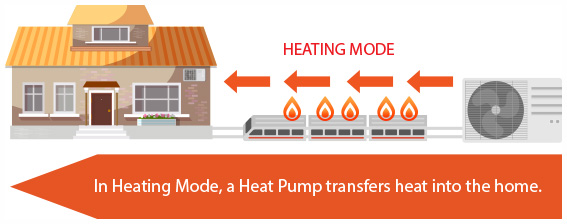 Decoding HSPF What It Means and Why It Matters for Homeowners