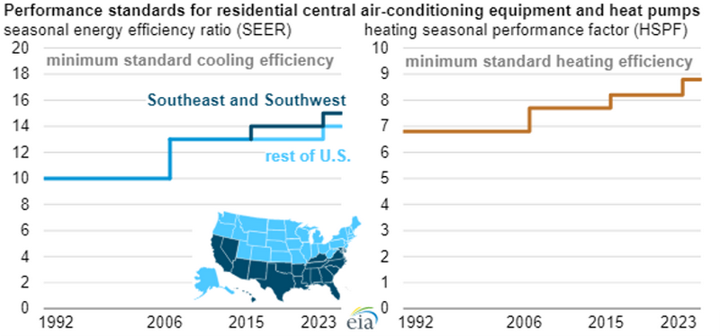 Decoding HSPF What It Means and Why It Matters for Homeowners