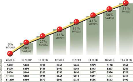 Demystifying SEER Ratings Its Significance in HVAC Efficiency