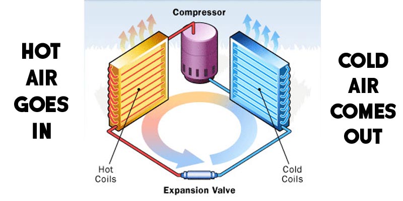 Does an AC take a lot of electricity?