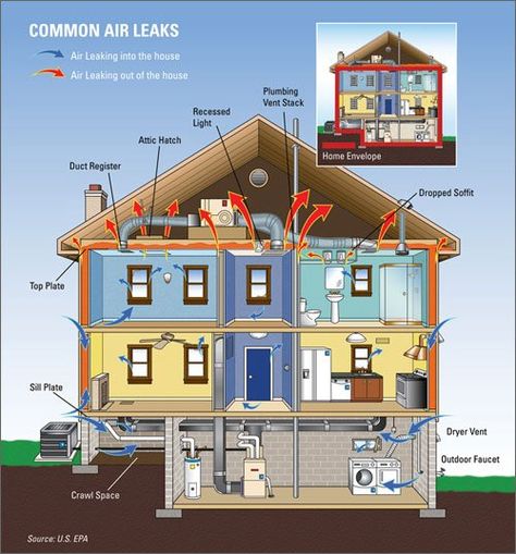 Drafty House Six Energy Savings Tips for Your Home