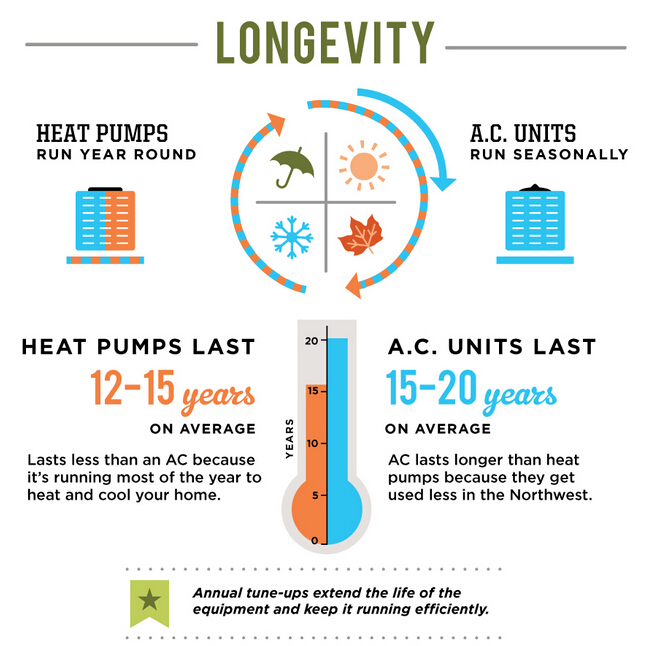 Heat Pump or Air Conditioner Understanding the Key Differences