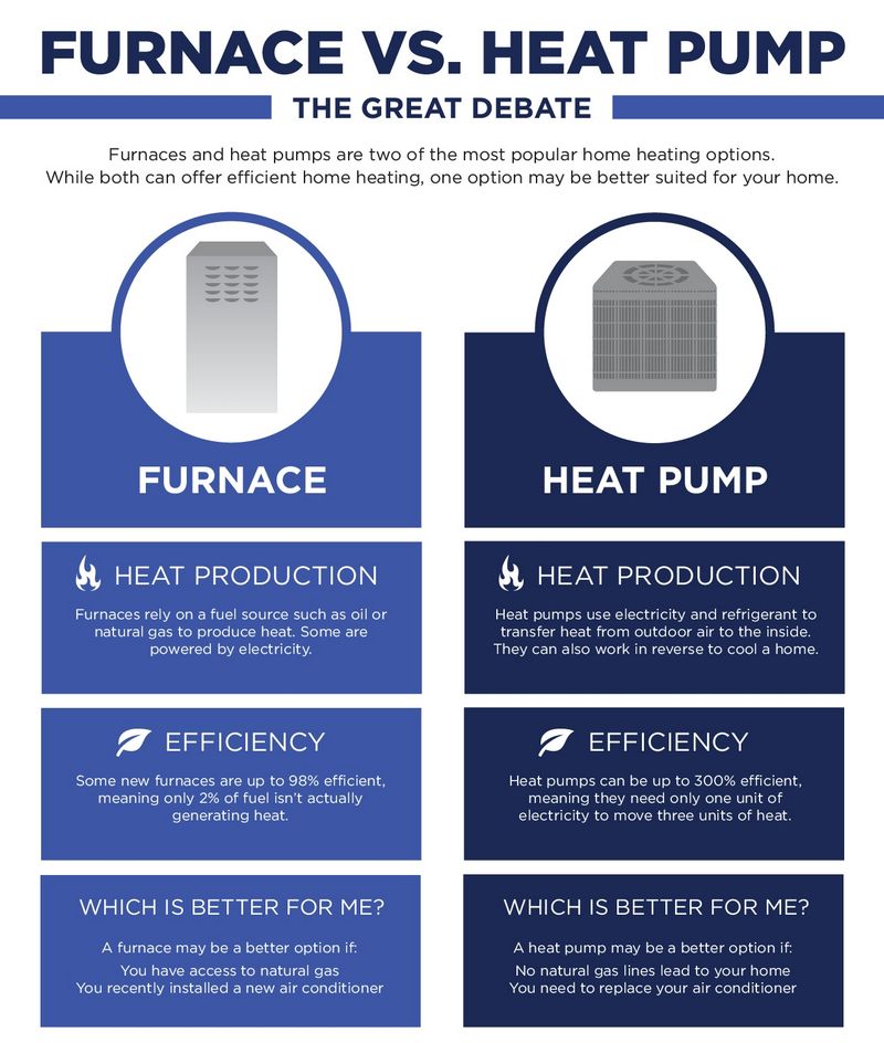 Heat Pump vs Furnace Which One Works Best