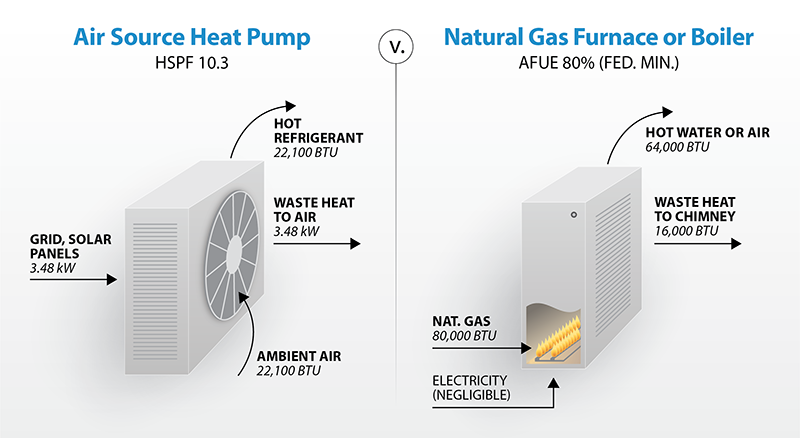 Heat Pump vs Furnace Which One Works Best