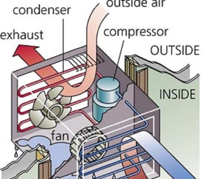 How Do Extremely Hot Days Affect My Homes Air Conditioner