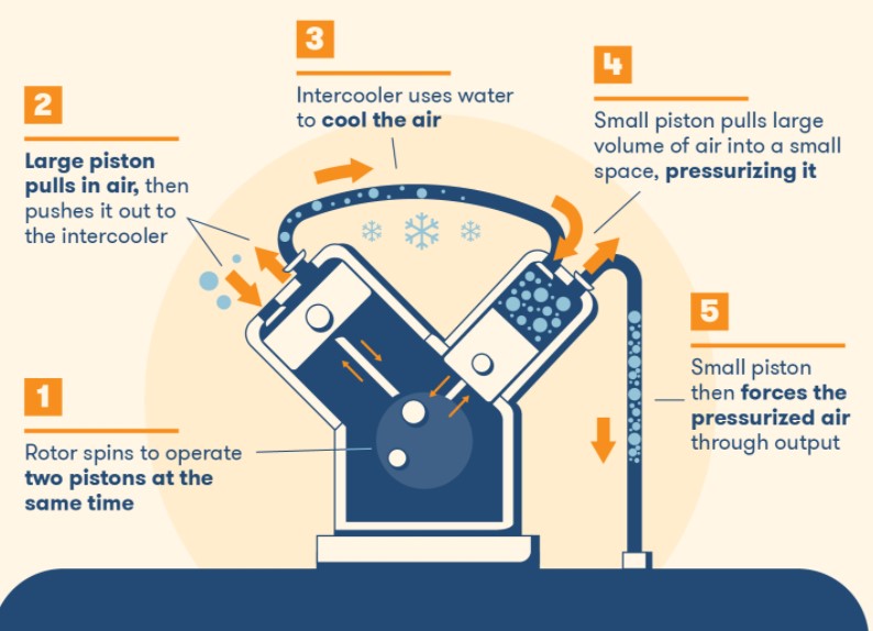 How do I check if my AC compressor is working? Triplecs HVAC