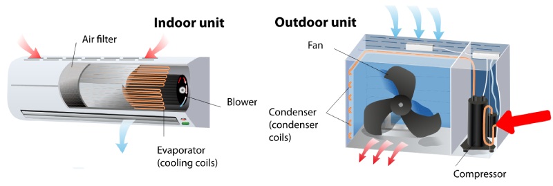 How much electricity does an AC use per hour?