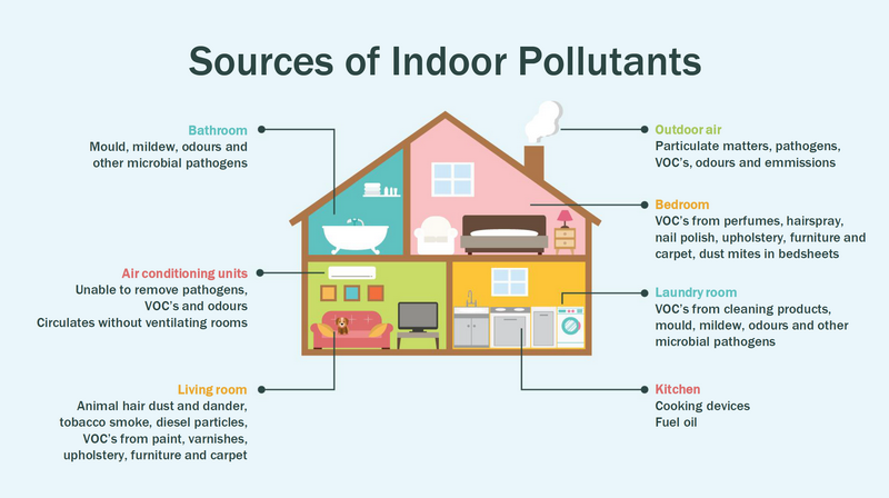 How to Improve Air Quality Reduce Pollution in Your Central Ohio Home