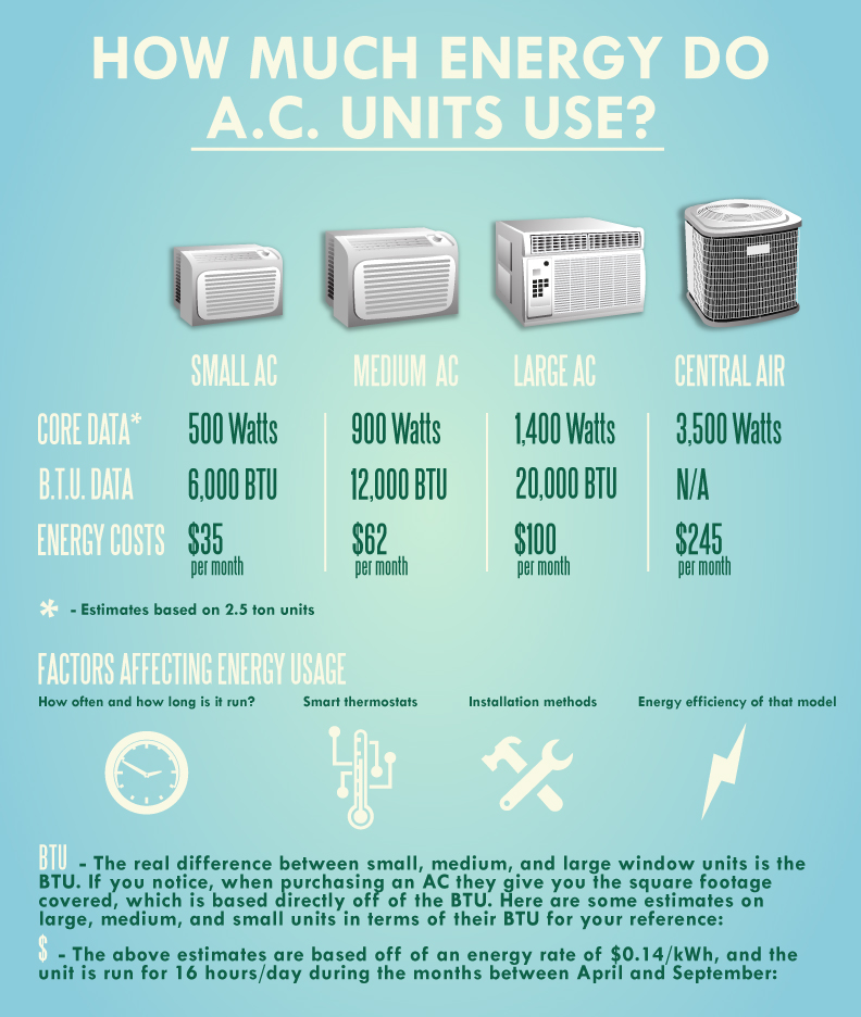 Investing in Cooling Understanding the Cost of a New Air Conditioner