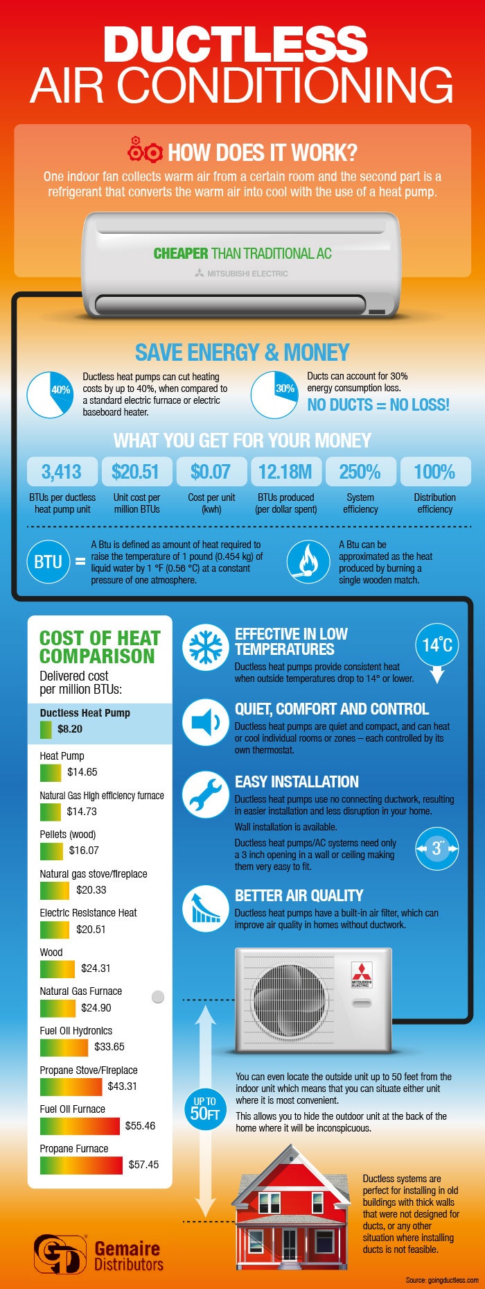 Investing in Cooling Understanding the Cost of a New Air Conditioner