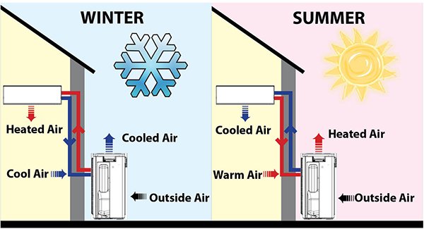 Is Your Heat Pump Operating at Max Effectiveness