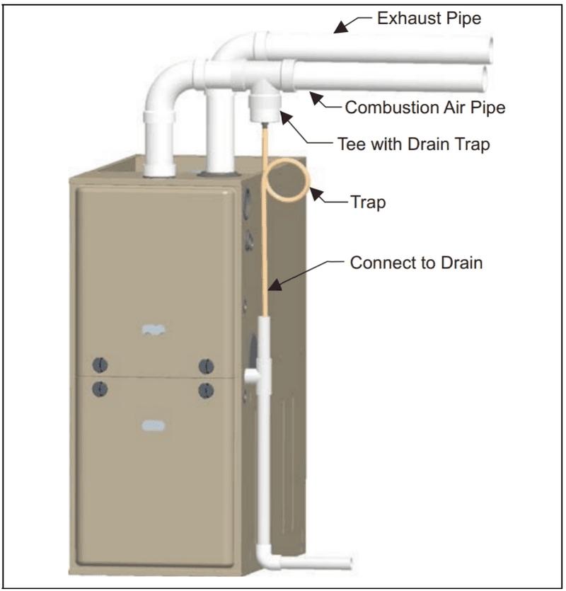 Maximizing Efficiency Is a High-Efficiency Furnace Right for Your Home