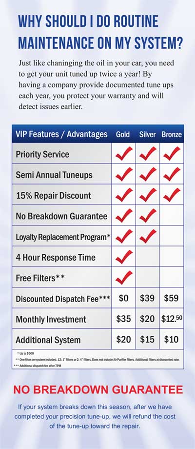 Spring Air Conditioning Checklist How to Prepare NOW for Spring and Summer