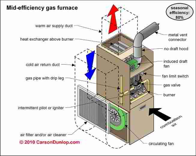 Staying Warm The Importance of Gas Furnace Maintenance and Insulation