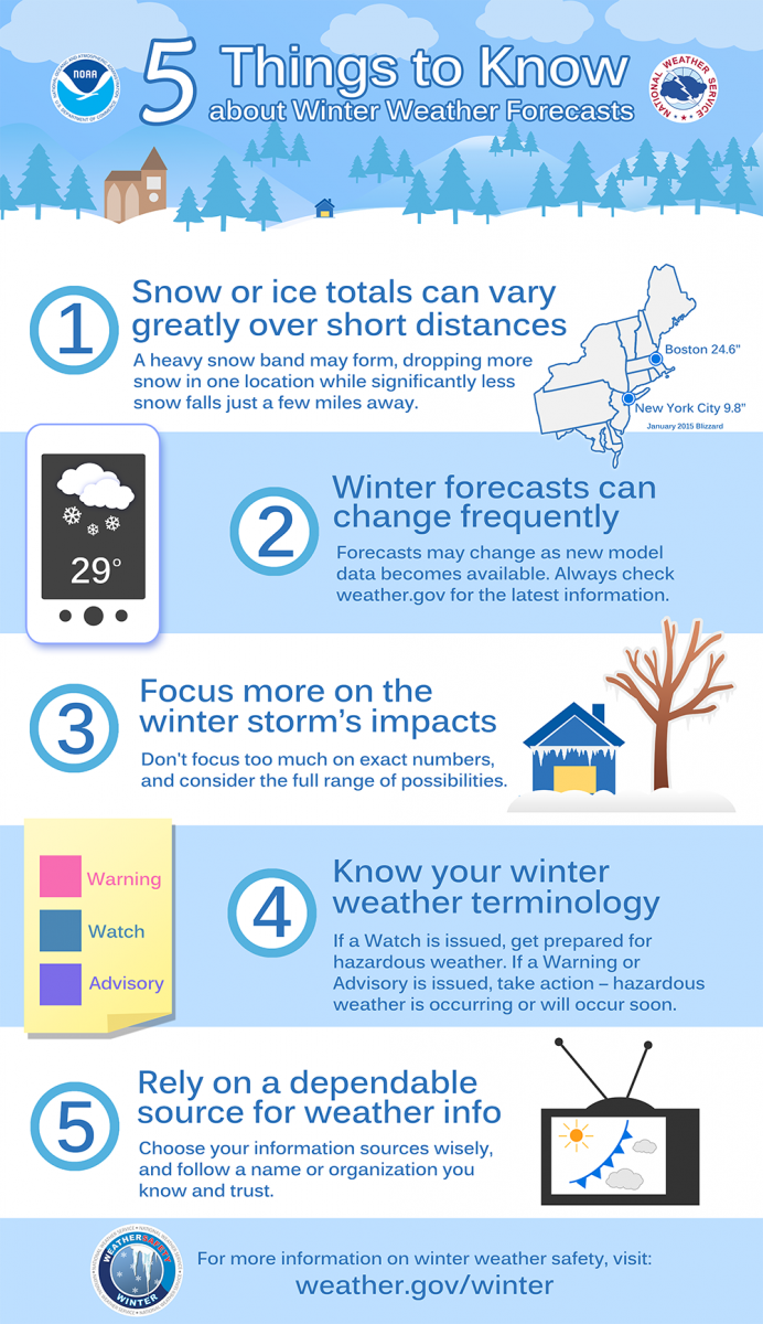 Ten Quick Tips to Prepare Your Home for Winter