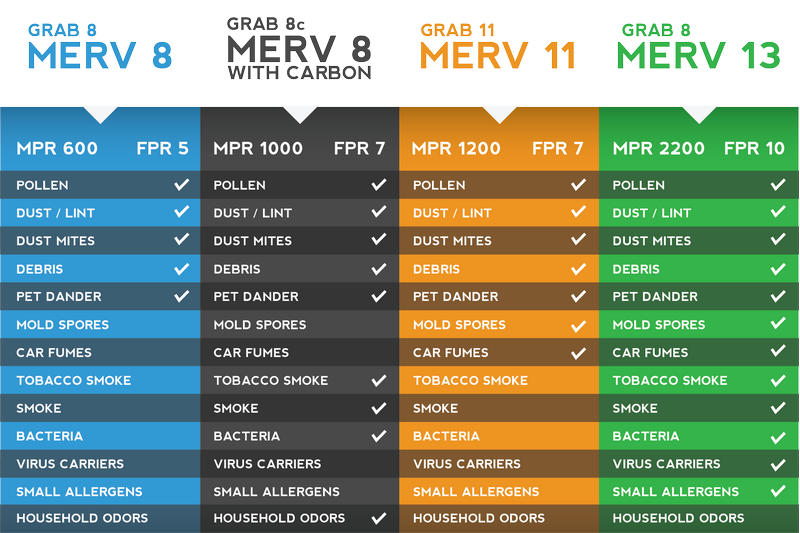 The Importance of Air Filters Breaking Down MERV Ratings