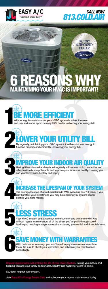 The Importance of Routine HVAC Upkeep Why Its Essential for Your Home