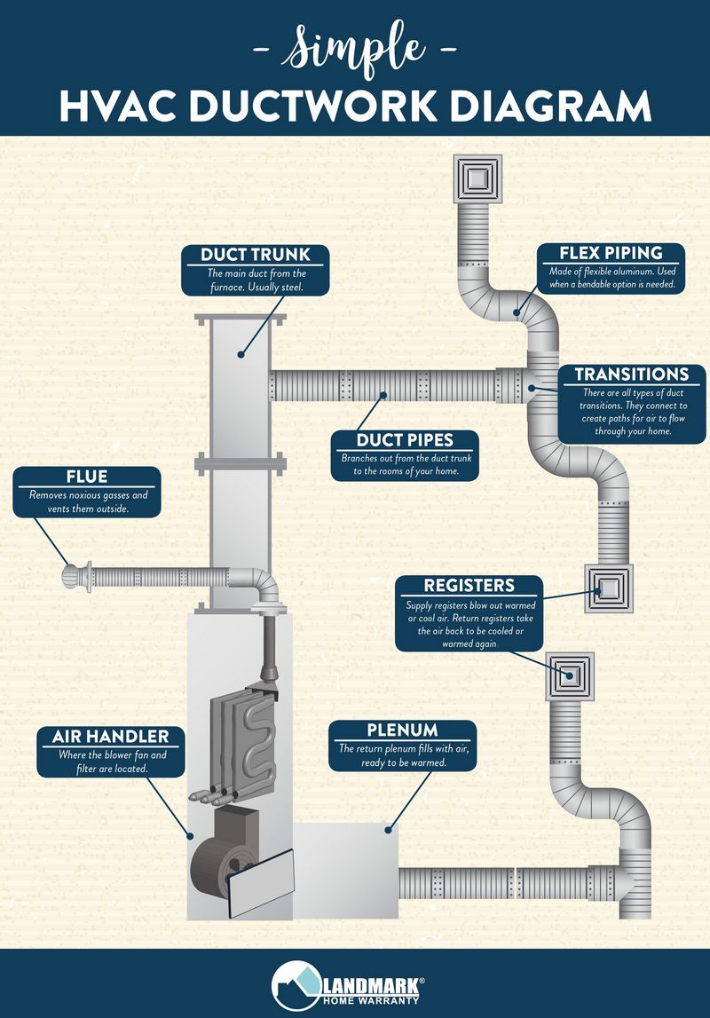 The Pillars of Home Comfort Understanding Your HVAC System