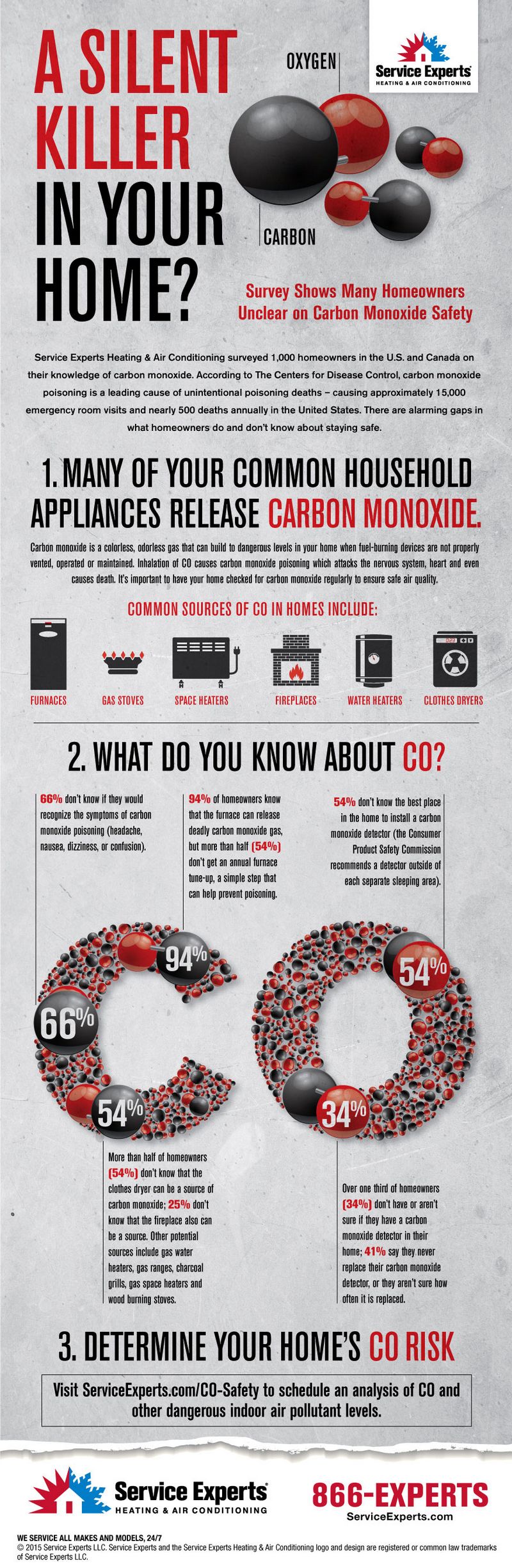 The Silent Threat What Homeowners Need to Know About Carbon Monoxide